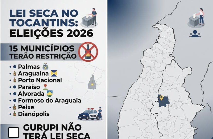 Quinze zonas eleitorais do Tocantins proíbem venda de álcool no dia da votação de 2026 - Imagem do artigo